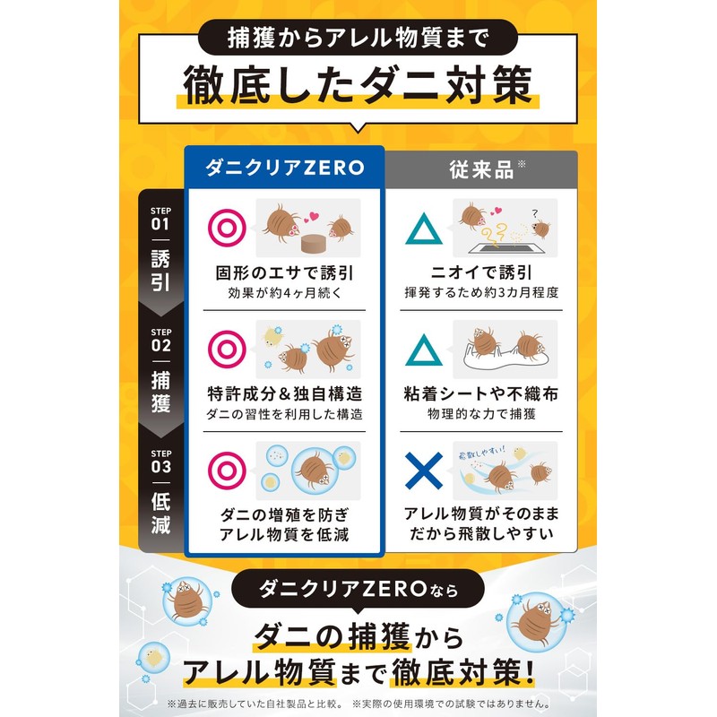 Edison House, 3 Sheets