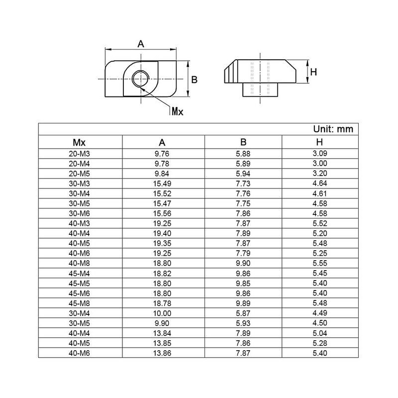 AXK 96pcs T nut Set M3 M4 M5 M6 M8