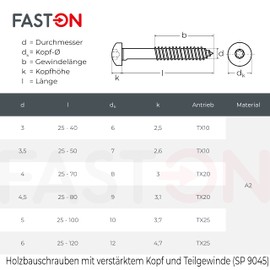 Faston Chipboard Screws with Round Head, Reinforced Head, Torx, Made of Rust-Proof Stainless Steel, A2 V2a Pan Head, Wood Screw, Semicircular Head