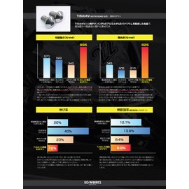 EGWORKS ULTRA-Ti™ High Strength 64 Titanium Taper Bolts M6x40mm