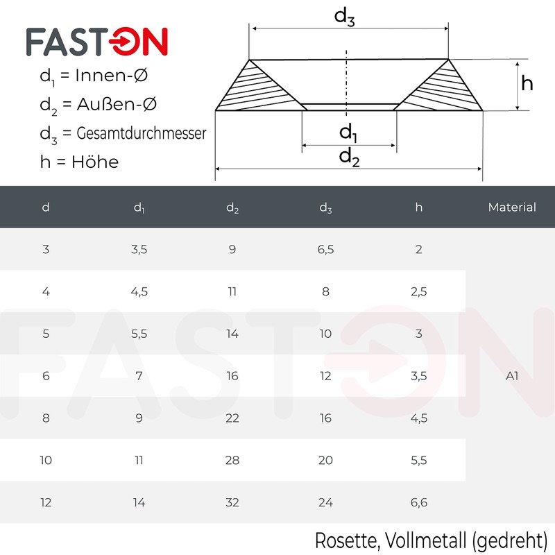 FASTON Rosettes Twisted M5 Stainless Steel A1 VA (Pack of