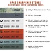 RUIXIN PRO 8 Pcs Knife Sharpening Stones for RUIXIN PRO