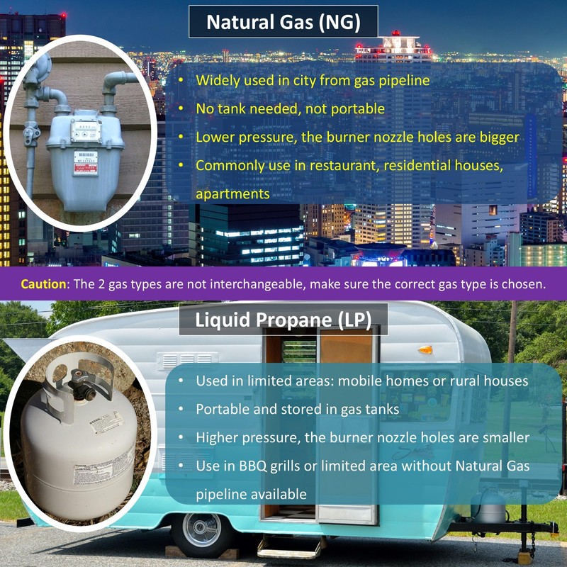 GSW Chinese Wok Range 15 Copper Tips 9” Speed Burner