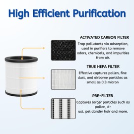 Nispira M02 Replacement Filter for MOOKA Air Purifier M02 True HEPA Activated Carbon 3-in-1 Removes Dust Odor VOCs 3 Packs