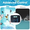 2025 Upgraded GLX-PL-LOC-P-4 Local Display Controller Keypad Replacement for Hayward