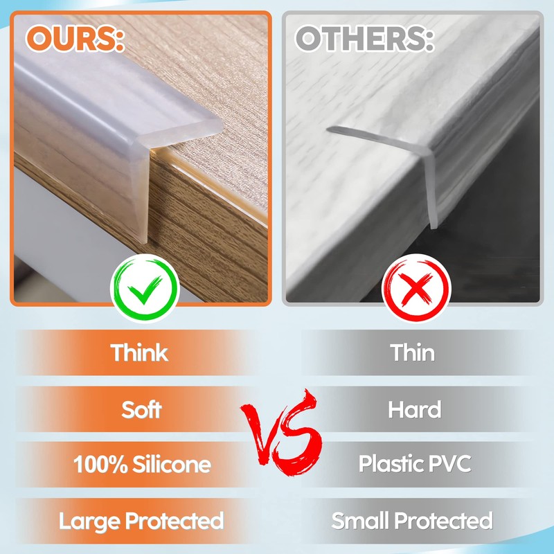 Loiion Edge Protector, 100% Silicone, Soft Corner Protectors for Kids,