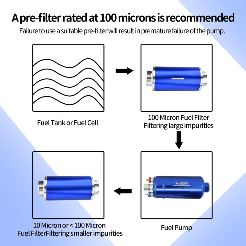 Gautory Universal External Inline Electric Fuel Pump High Flow 300LPH