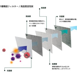 Honda Step Wagon RK5/RK6 Air Conditioner Filter RK1 RG/RC/RB/RN Stream Odyssey CR-V etc. Special 5 Layer Structure, PM2.5 Removal with Activated Carbon, Exhaust Gas, Antibacterial, DCC3006, Compatible
