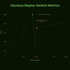 Glorious Raptor Clicky Switches for Mechanical Keyboards for Gaming: 36