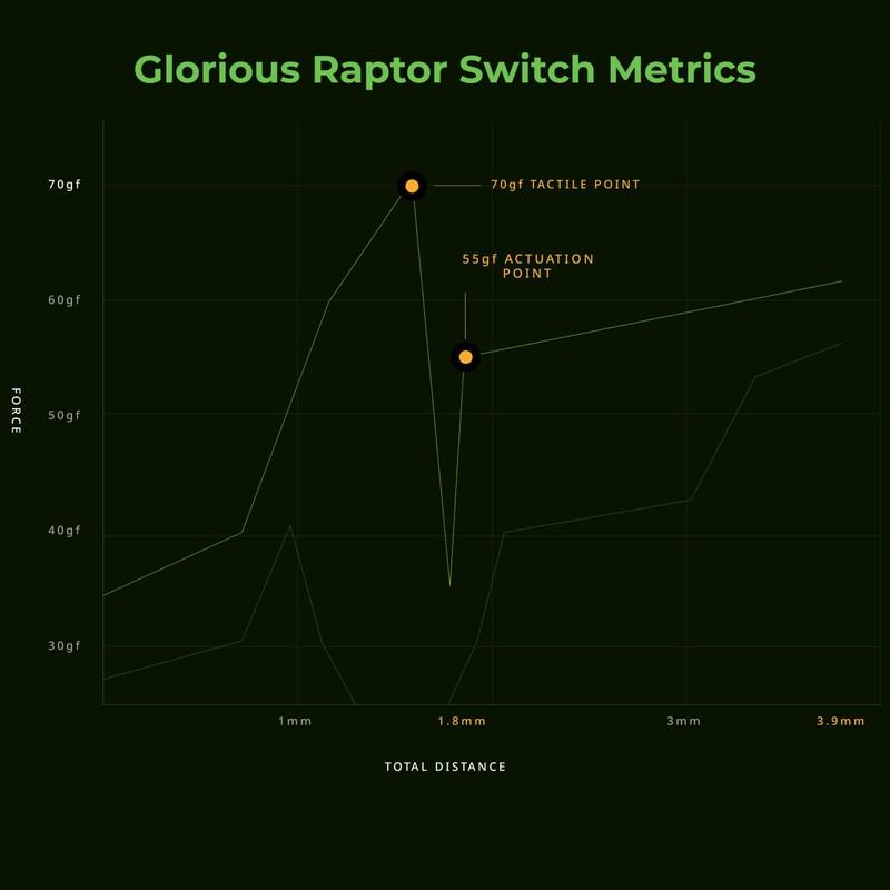Glorious Raptor Clicky Switches for Mechanical Keyboards for Gaming: 36