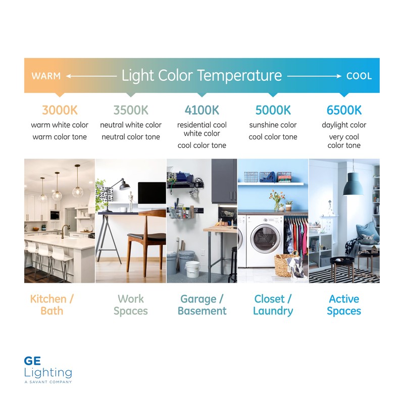GE Color Select LED Wafer Downlight, Premium High-Lumen Direct Wire