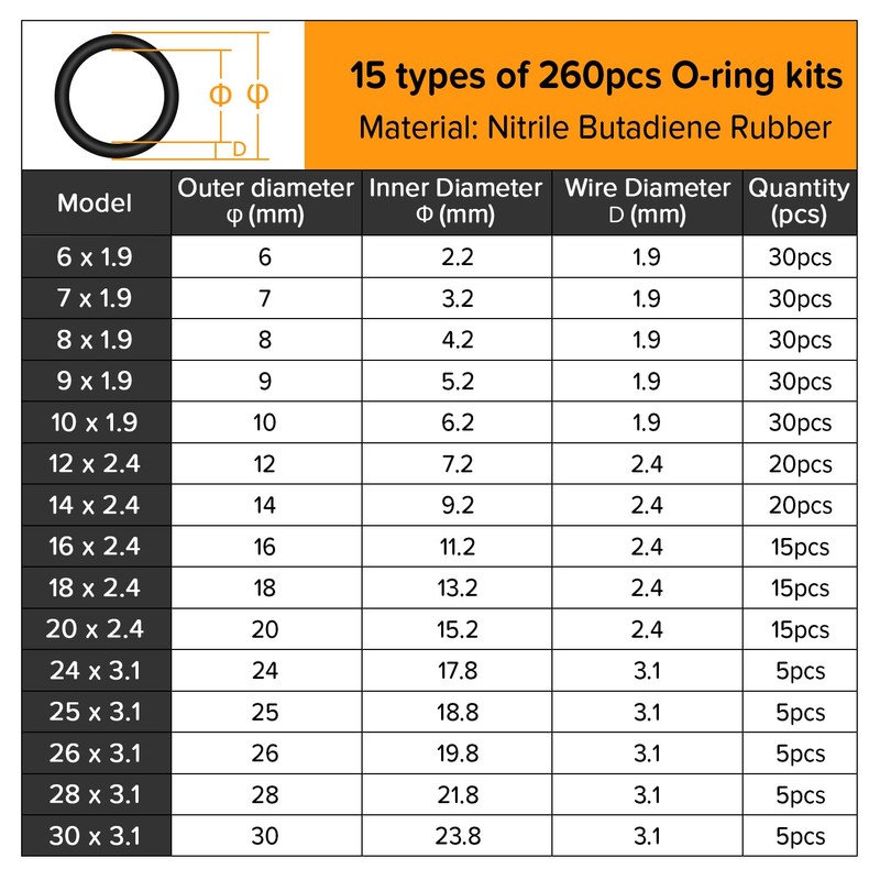 Lyeteung 260-PCS Nitrile Rubber O-Ring Assortment Kit - 15 Sizes,