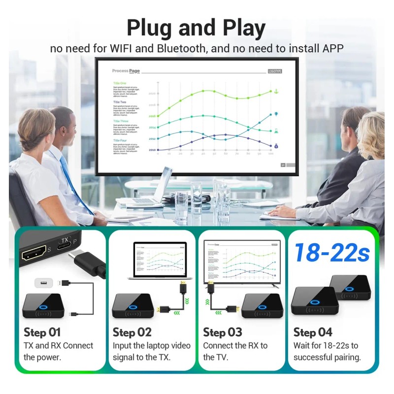 Transmisor Y Receptor De Interfaz Multimedia Hd Kit