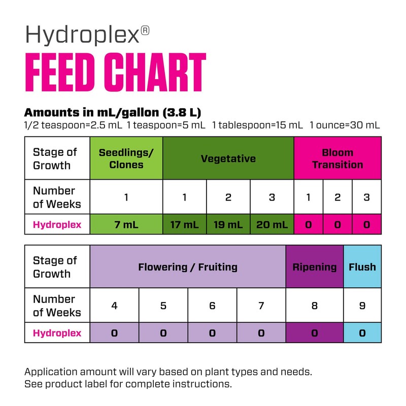 Botanicare Hydroplex, Bloom Enhancer, 0-10-6, 1 gal.