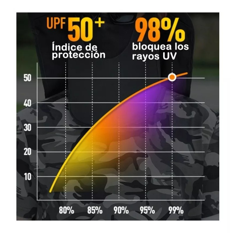 Dolores Sombrero Pesca Sol Protección Cuello Cara Mangas Brazo 3pcs