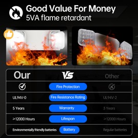 Spectsun Lighting 1 Pack Commercial Emergency Light with Battery Backup, Emergency Lights for Business-Hard Wired, UL 924 Certified,AC 120/277V,Two Head Adjustable LED Emergency Lighting.