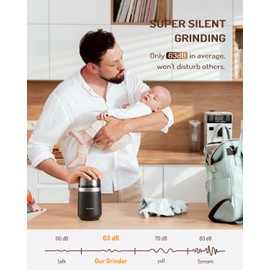 SHARDOR Super Silent Coffee Grinder, Herb, Spice, Electric Coffee Bean & Espresso Grinder with 1 Removable Stainless Steel Bowl