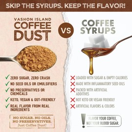 Coffee Dust Flavoring Powder Cocoa Calm (120 Servings) – Coffee Dusting Flavor Variety Pack, All Natural Syrup Alternative, Adds Aroma, Taste & Wellness to Drinks & Tea