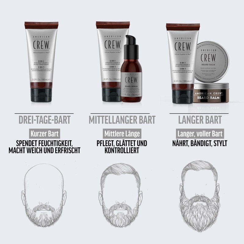 AMERICAN CREW - 2-in-1 Skin Moisturizer & Beard Conditioner 100ml