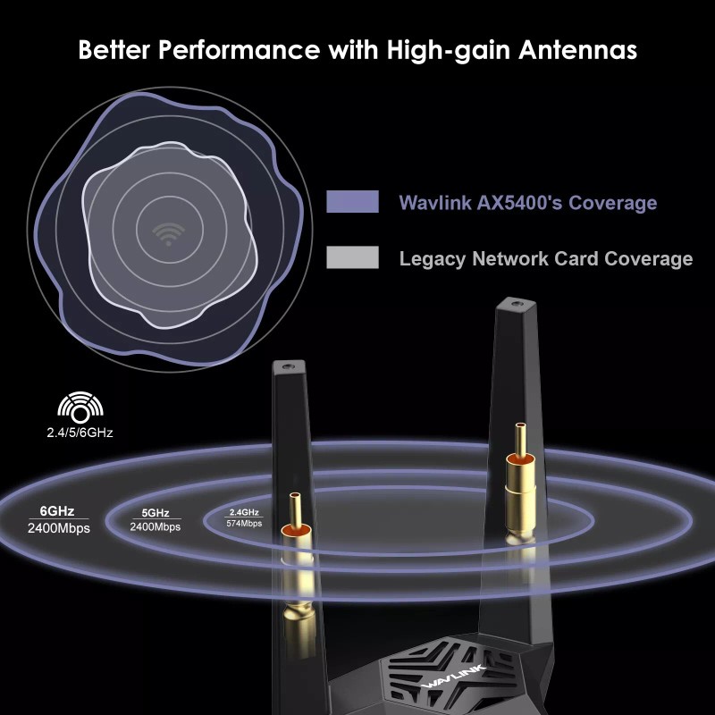 Universal PCIE WiFi-6E Tri-band WiFi Card 5400Mbps WiFi Network Card
