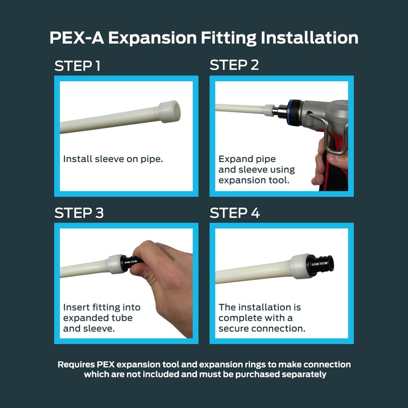 SharkBite 1/2 Inch Poly Expansion Coupling for PEX-A Pipe, Pack