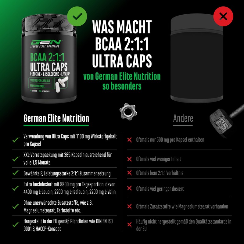 BCAA Ultra Caps - 365 Capsules with High Dose 1100