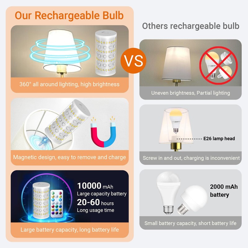 Battery Operated Wall Sconces Set Of 2, Wireless Battery Wall