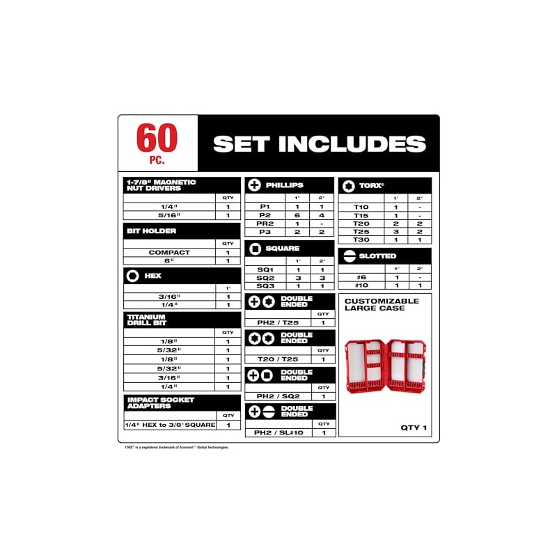 Milwaukee Shockwave Bit & Drill Bit Kit w/ 60 Pcs