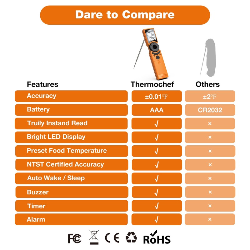Thermochef Digital Meat Thermometer for Grill, Instant Read Food Thermometers
