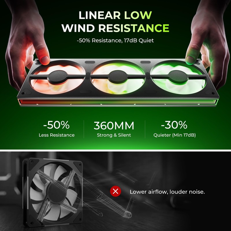 Asiahorse Matrix Pro 360mm Integrated ARGB Case Fan, 3-Zone Controlled