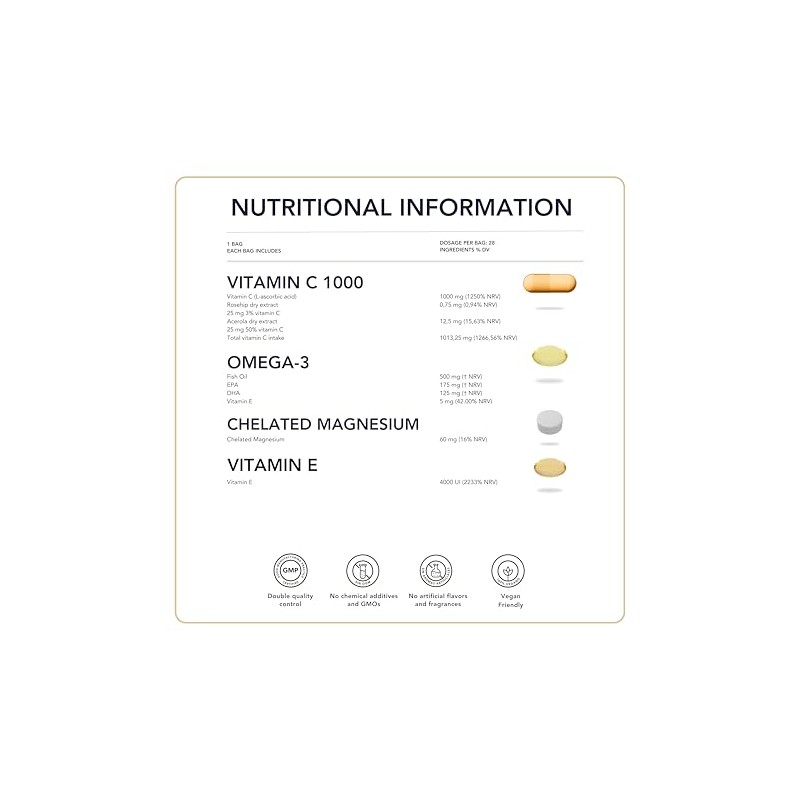 Vitamin C + Omega-3 + Magnesium + Vitamin E –