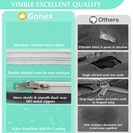 Gonex Compression Packing Cubes Set of 4, Gonex Clothes Bags, 4-Piece Packing Cube, Clothes Bag Set, Suitcase Organiser, Travel Cube, Mint Green (4pcs)