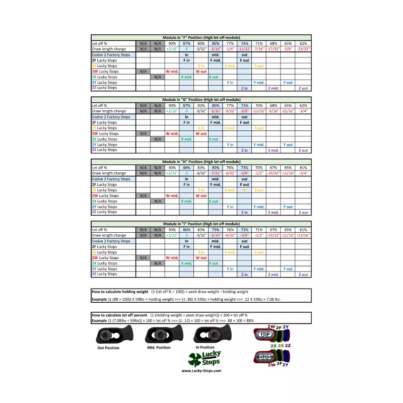 Lucky Stops 2S Draw Stop will fit PSE Evolve Cams