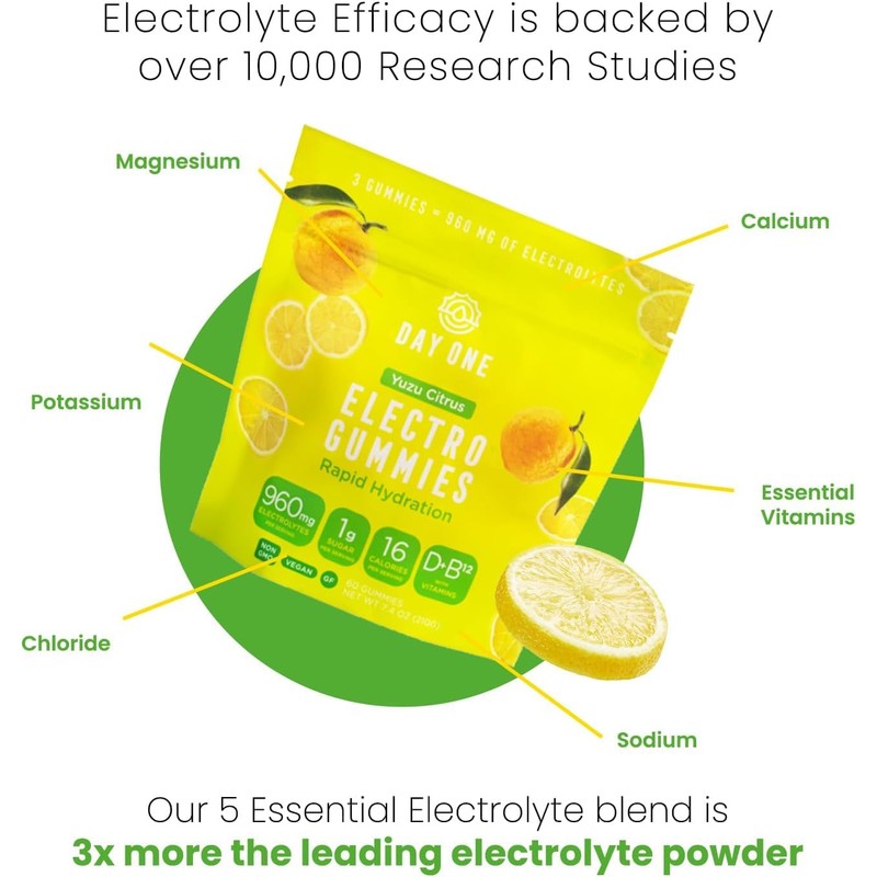 Day One ElectroGummies – Electrolyte Hydration Gummies – Ideal to