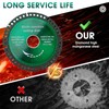 Indestructible Disc 2.0, 10 Pack - 4 Indestructible Discs for