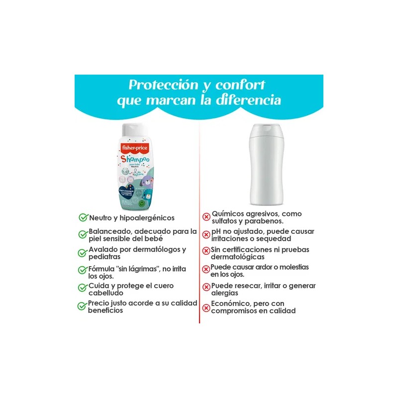 Shampoo Para Bebe Fisher-price Hipoalergénico Neutro 300 Ml
