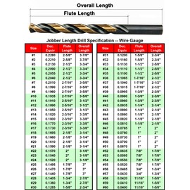 MAXTOOL No.41 2pcs Identical Jobber Length Drills Dia 0.096" HSS M2 Twist Drill Bits Wire Gauge Gage Numbered Straight Shank Drills; JBN02H10R41P2