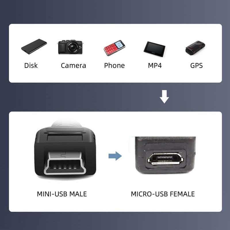 chenyang - Paquete de 2 mini USB de 5 pines