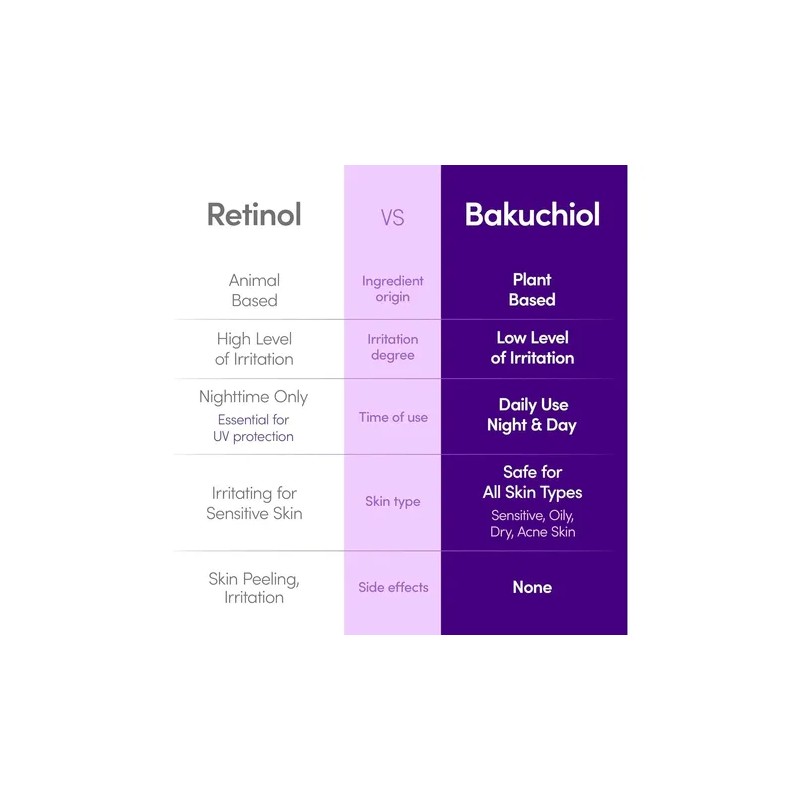 Bakuchiol Vitamina C Facial Dúo Antienvejecimiento Eqqualber
