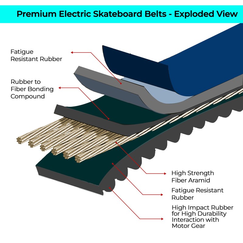 Meepo Hurricane Belts | 350 mi+ | Full Warranty (90mm