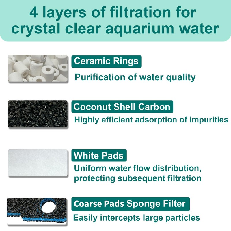 16 Pack Aquarium Filter Media Set Replacement for Penn-Plax Cascade