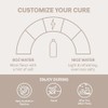 Cure Hydration Mezcla De Bebida De Electrolitos A Base De
