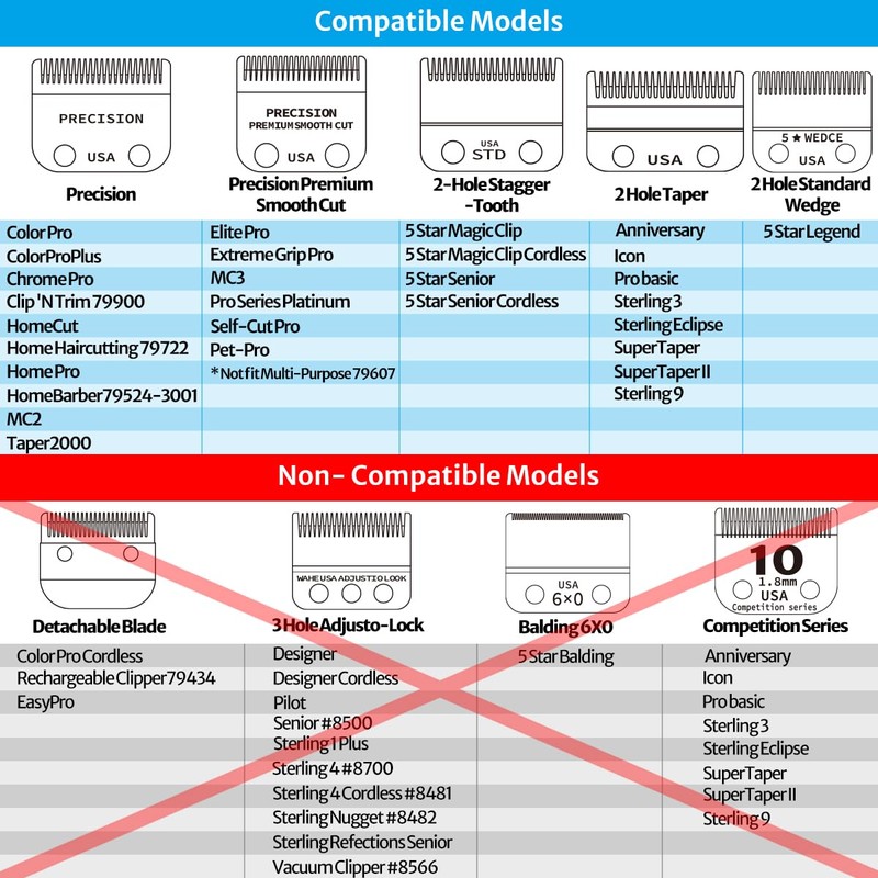 Blade Compatible with Wahl Clipper Blades Replacement, 1 Pack