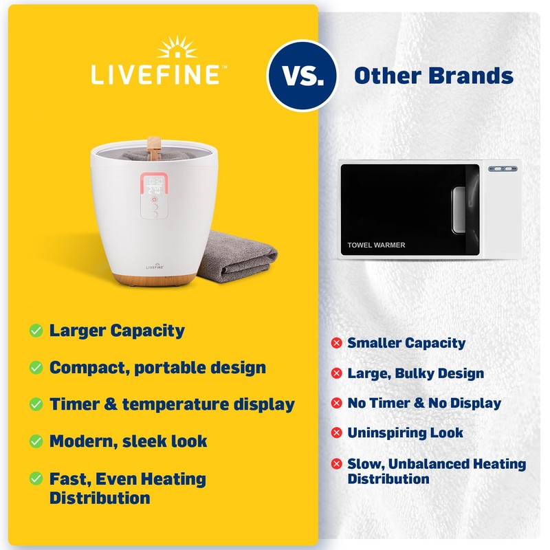 Live Fine Towel Warmer | Bucket Style Luxury Heater with