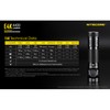 NITECORE E4K 4400 Lumens EDC Flashlight with 5000mAh USB-C Rechargeable