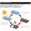 Blitz 18722 Hybrid A/C Filter Toyota RAV 4 01-05 Scion