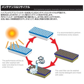 Blitz 18722 Hybrid A/C Filter Toyota RAV 4 01-05 Scion XB 04-05