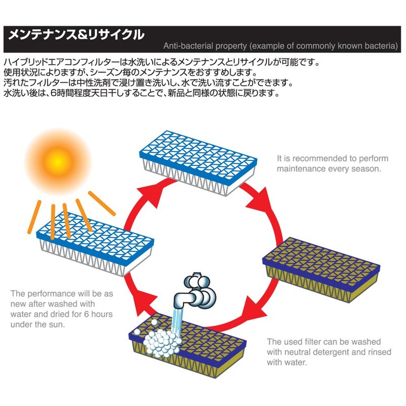 Blitz 18722 Hybrid A/C Filter Toyota RAV 4 01-05 Scion