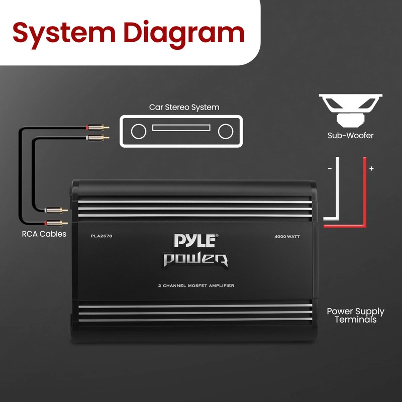 Pyle 2 Channel Car Stereo Amplifier - 4000W Dual Channel