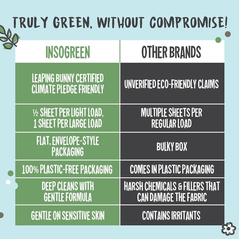 InsoGreen Unscented Laundry Detergent Sheets - 40 Eco Sheets for